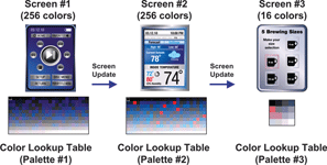 Figure 1. Use of different colour palettes